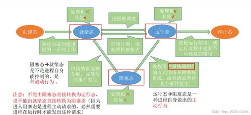 計算機(jī)考研408復(fù)試操作系統(tǒng)面試 計算機(jī)系統(tǒng)服務(wù)詳解