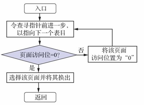 計算機操作系統 慕課版 第六章 虛擬存儲器 學習筆記