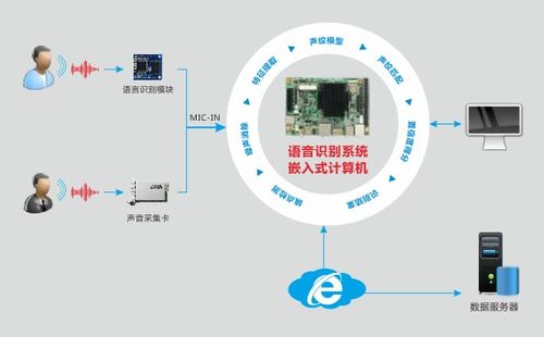 華北工控嵌入式計算機 賦能智能客服系統，實現客戶需求及時響應